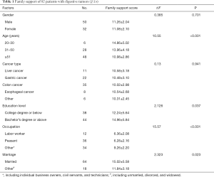 Click on image to zoom Table 1