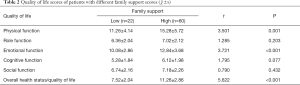 Click on image to zoom Table 2