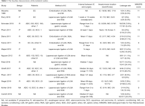 Click on image to zoom Table 1