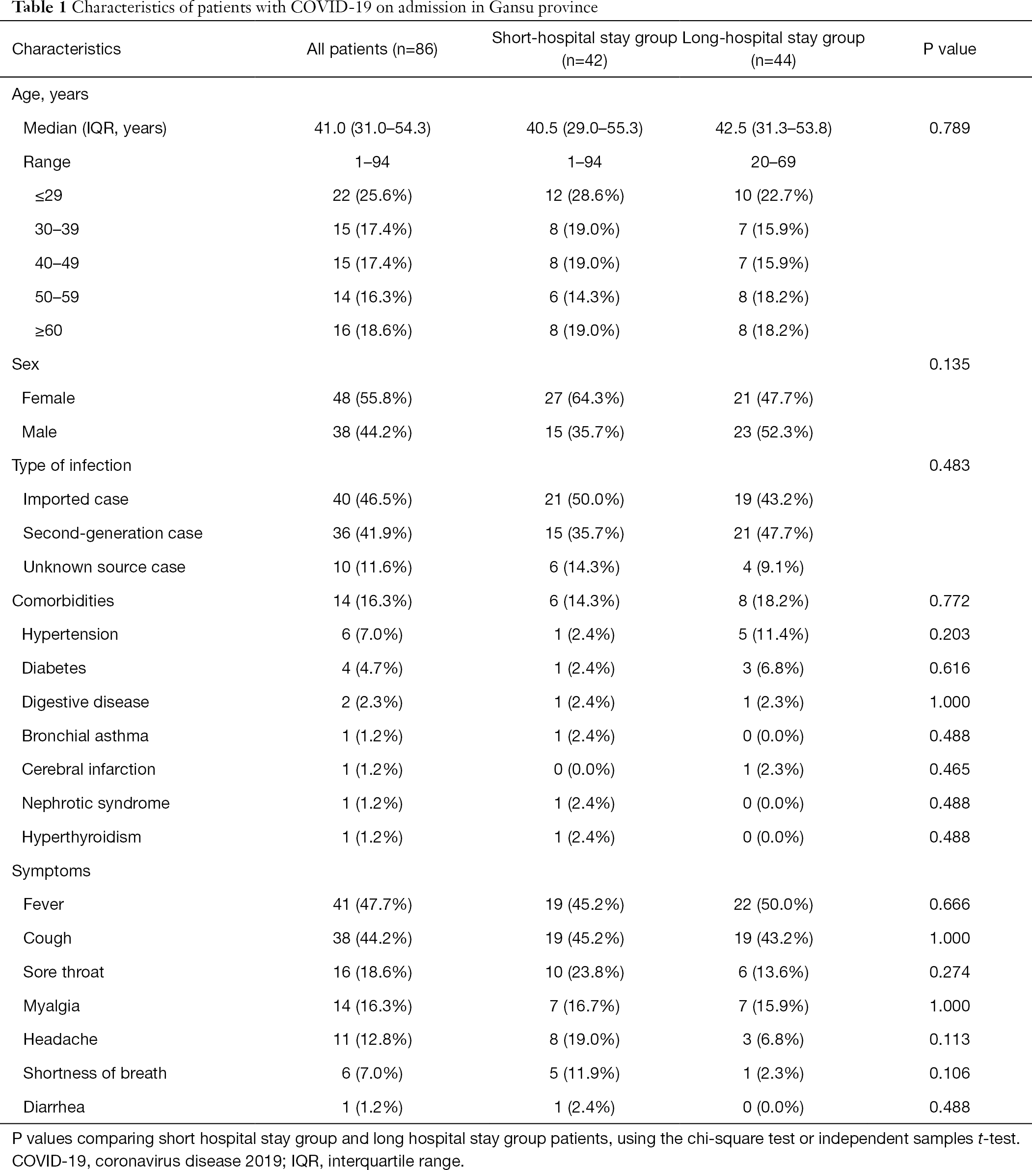 Table 1