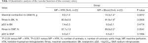 Click on image to zoom Table 1