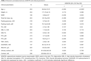 Table 1