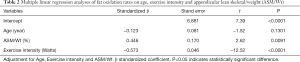 Click on image to zoom Table 2
