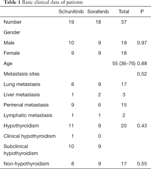 Click on image to zoom Table 1