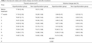 Click on image to zoom Table 3