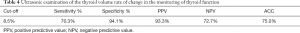 Click on image to zoom Table 4