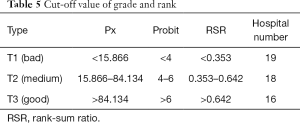 Click on image to zoom Table 5