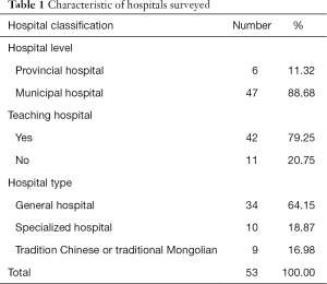 Click on image to zoom Table 1