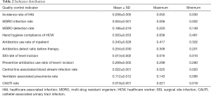 Table 2