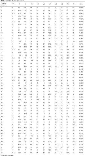 Table 3