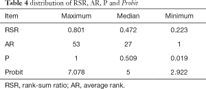 Table 4