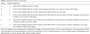 Click on image to zoom Table 1