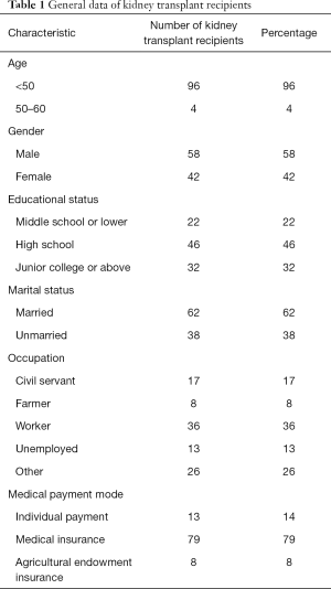 Table 1