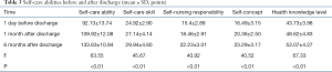 Click on image to zoom Table 3