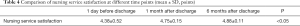 Click on image to zoom Table 4