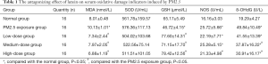 Click on image to zoom Table 1