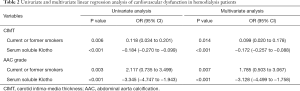 Click on image to zoom Table 2