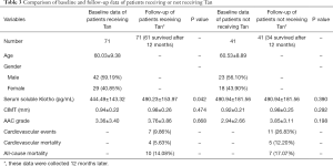 Click on image to zoom Table 3