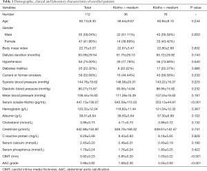 Click on image to zoom Table 1