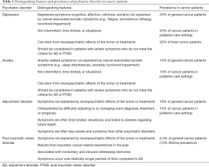 Click on image to zoom Table 1