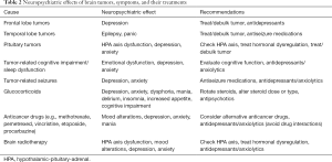 Click on image to zoom Table 2