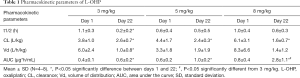 Click on image to zoom Table 1