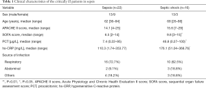 Click on image to zoom Table 1