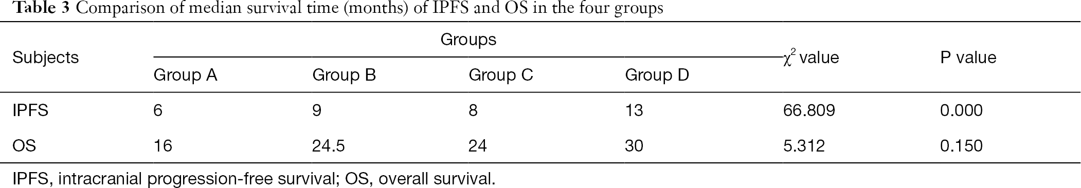 Table 3