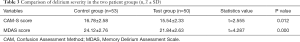 Click on image to zoom Table 3