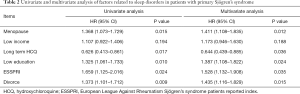 Click on image to zoom Table 2