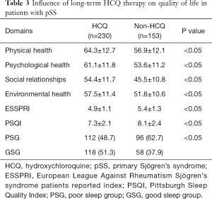 Table 3