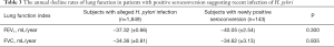 Click on image to zoom Table 3
