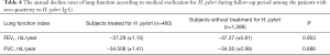 Click on image to zoom Table 4