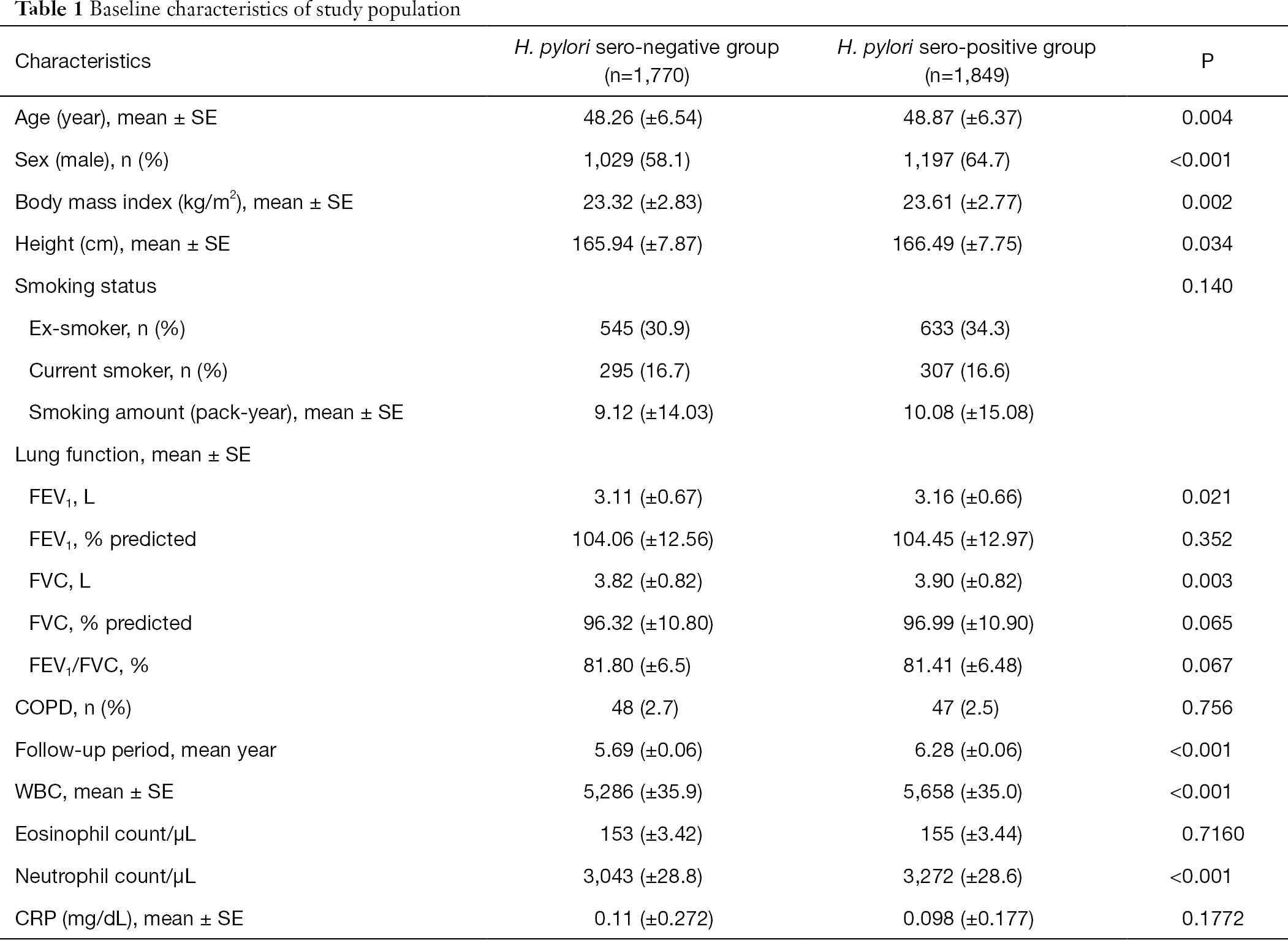 Table 1