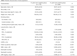 Table 1