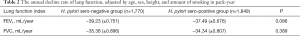 Click on image to zoom Table 2