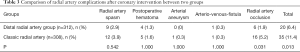 Click on image to zoom Table 3