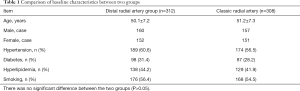 Click on image to zoom Table 1