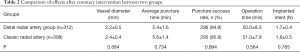 Click on image to zoom Table 2