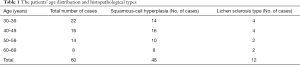 Click on image to zoom Table 1