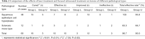 Click on image to zoom Table 2
