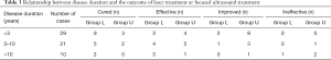 Click on image to zoom Table 3