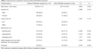 Click on image to zoom Table 1