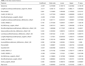 Table 2