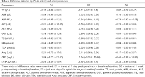 Click on image to zoom Table 2