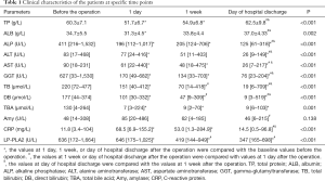 Click on image to zoom Table 1