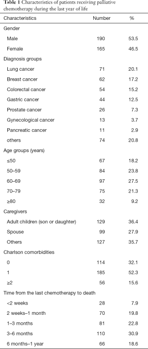 Table 1