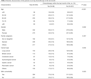 Table 2