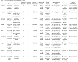 Click on image to zoom Table 1