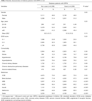 Table 1